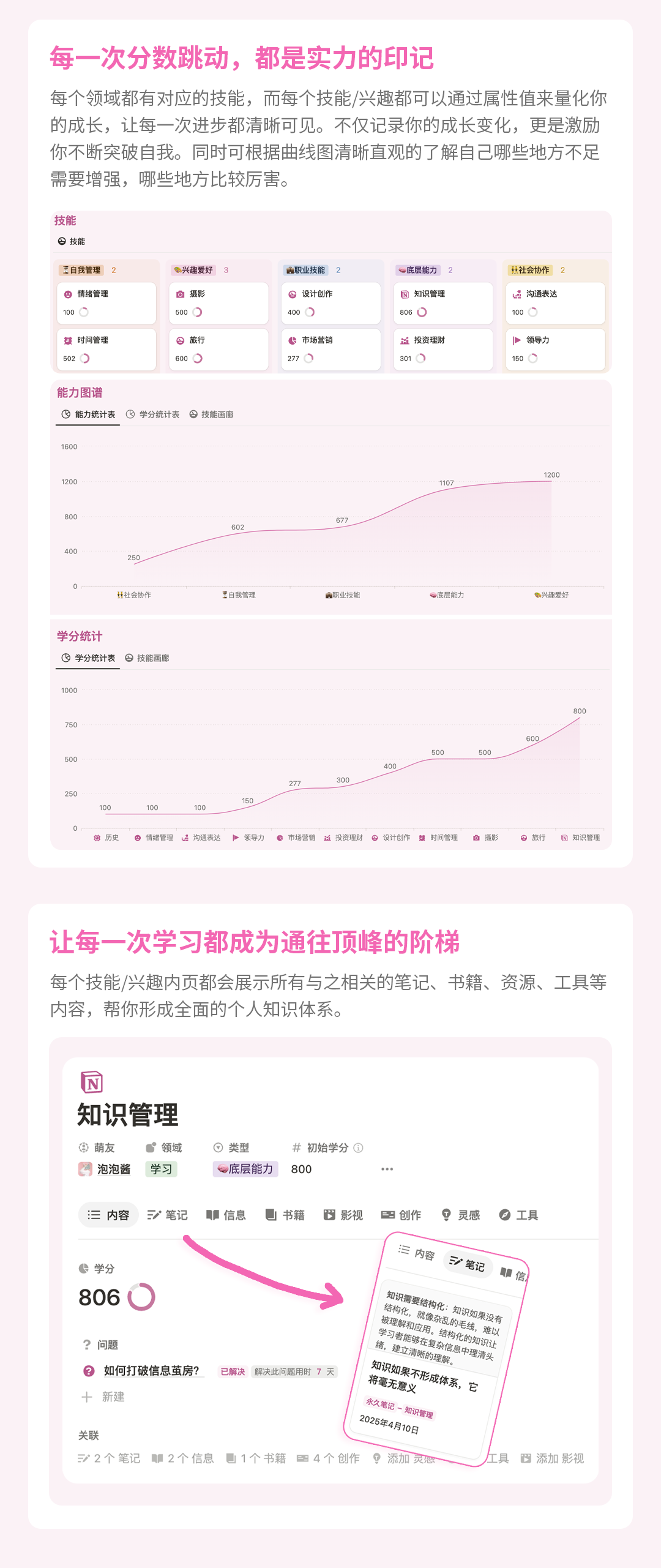 游戏化人生管理系统Notion模板 人生无限游戏LifeGameOS-李迷糊limihu