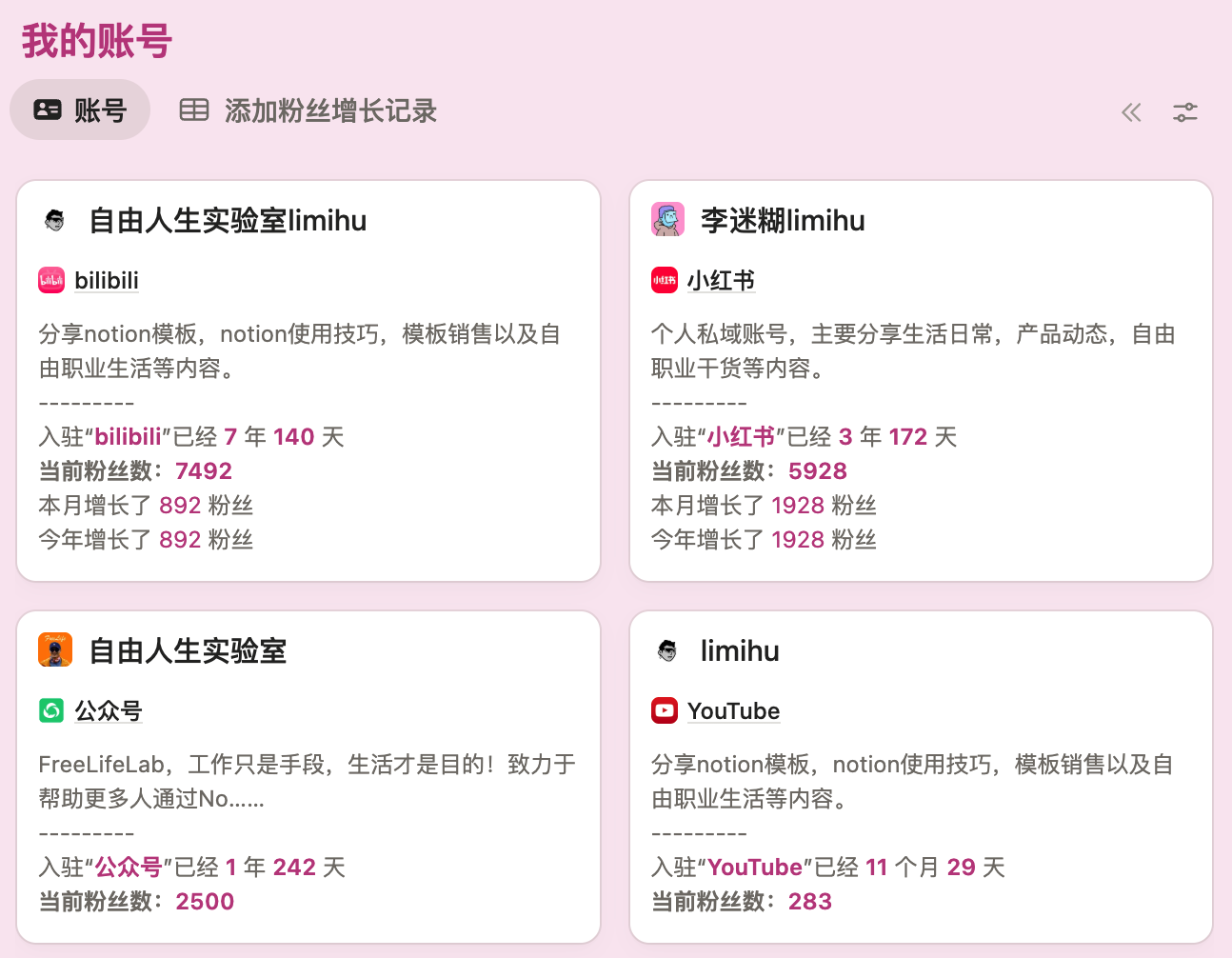 从NPC到头号玩家：GameLifeOS 游戏化人生管理系统Notion模板全指南-李迷糊limihu