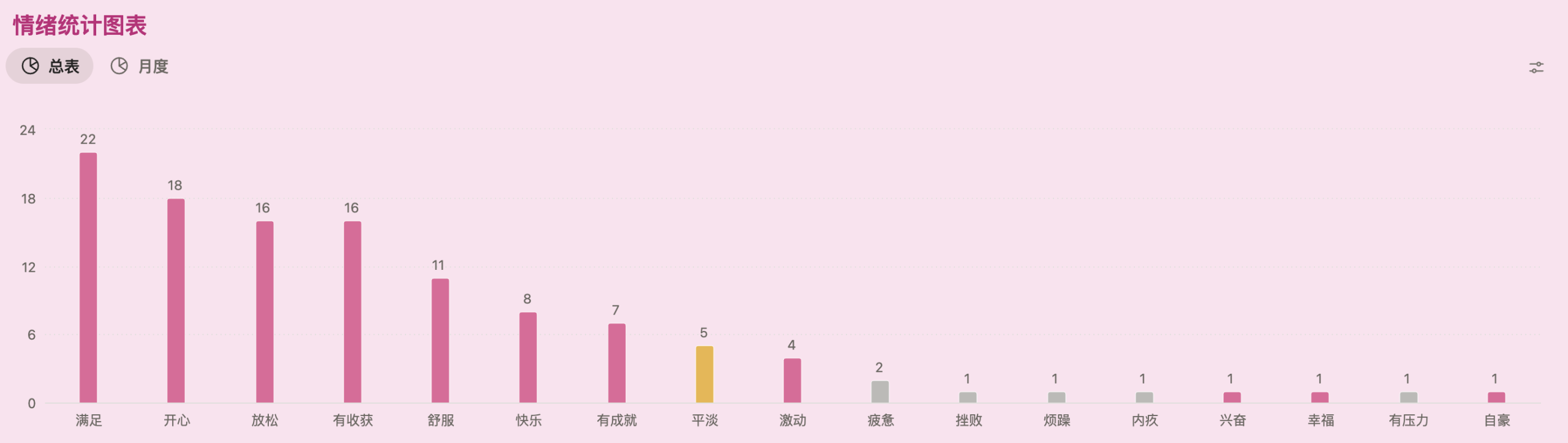 从NPC到头号玩家：GameLifeOS 游戏化人生管理系统Notion模板全指南-李迷糊limihu
