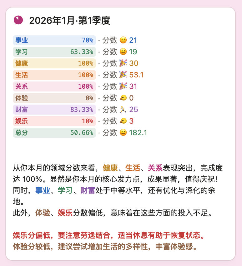 从NPC到头号玩家：GameLifeOS 游戏化人生管理系统Notion模板全指南-李迷糊limihu