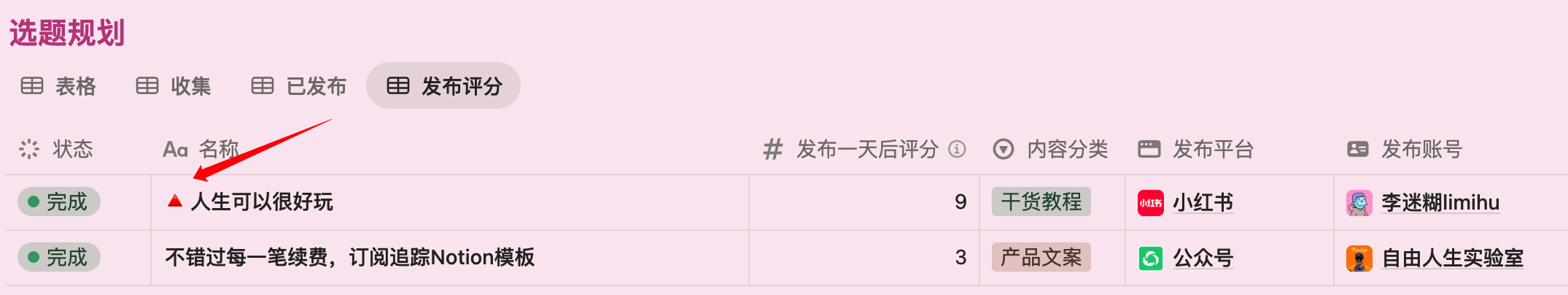 从NPC到头号玩家：GameLifeOS 游戏化人生管理系统Notion模板全指南-李迷糊limihu