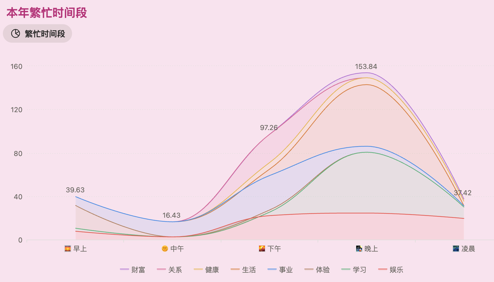 从NPC到头号玩家：GameLifeOS 游戏化人生管理系统Notion模板全指南-李迷糊limihu