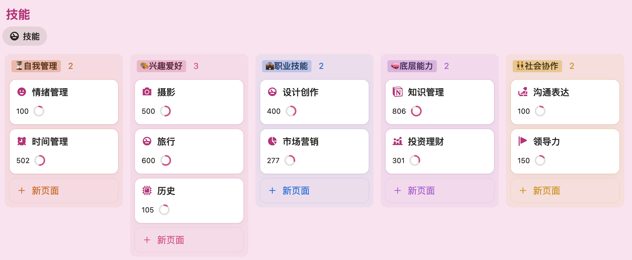 从NPC到头号玩家：GameLifeOS 游戏化人生管理系统Notion模板全指南-李迷糊limihu