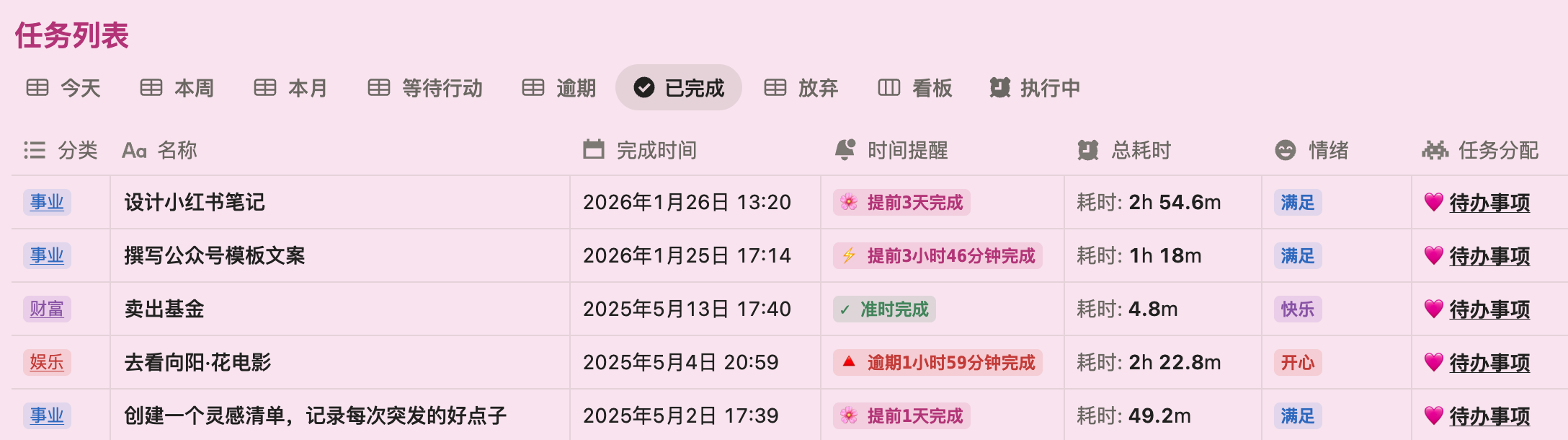从NPC到头号玩家：GameLifeOS 游戏化人生管理系统Notion模板全指南-李迷糊limihu