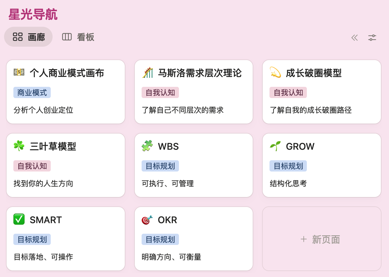 从NPC到头号玩家：GameLifeOS 游戏化人生管理系统Notion模板全指南-李迷糊limihu
