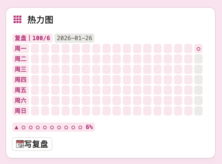 从NPC到头号玩家：GameLifeOS 游戏化人生管理系统Notion模板全指南-李迷糊limihu