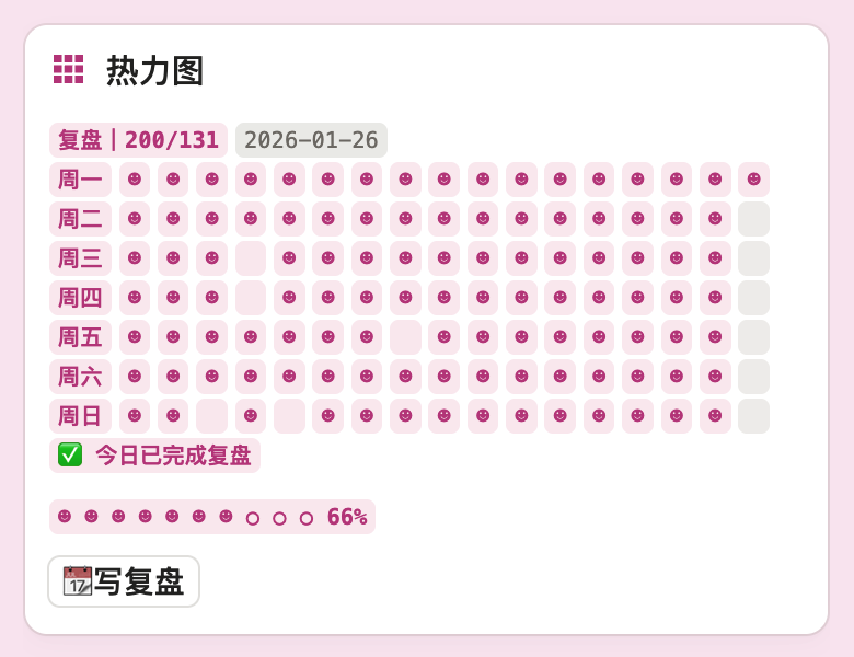 从NPC到头号玩家：GameLifeOS 游戏化人生管理系统Notion模板全指南-李迷糊limihu