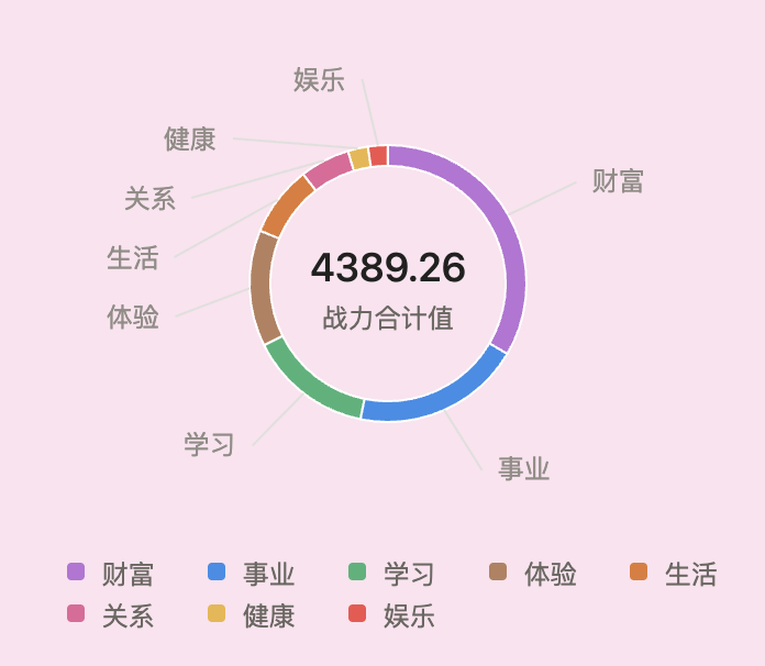 从NPC到头号玩家：GameLifeOS 游戏化人生管理系统Notion模板全指南-李迷糊limihu