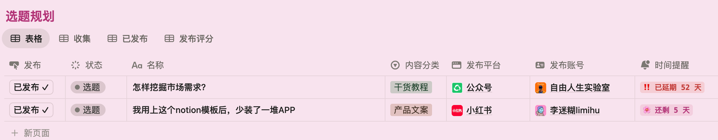 从NPC到头号玩家：GameLifeOS 游戏化人生管理系统Notion模板全指南-李迷糊limihu