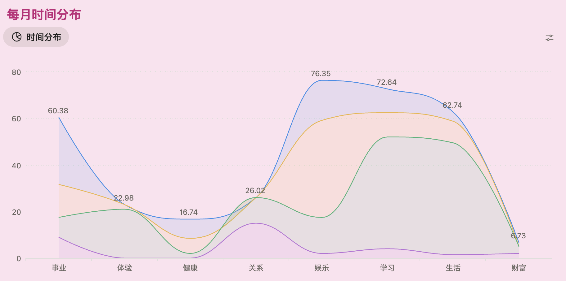 从NPC到头号玩家：GameLifeOS 游戏化人生管理系统Notion模板全指南-李迷糊limihu