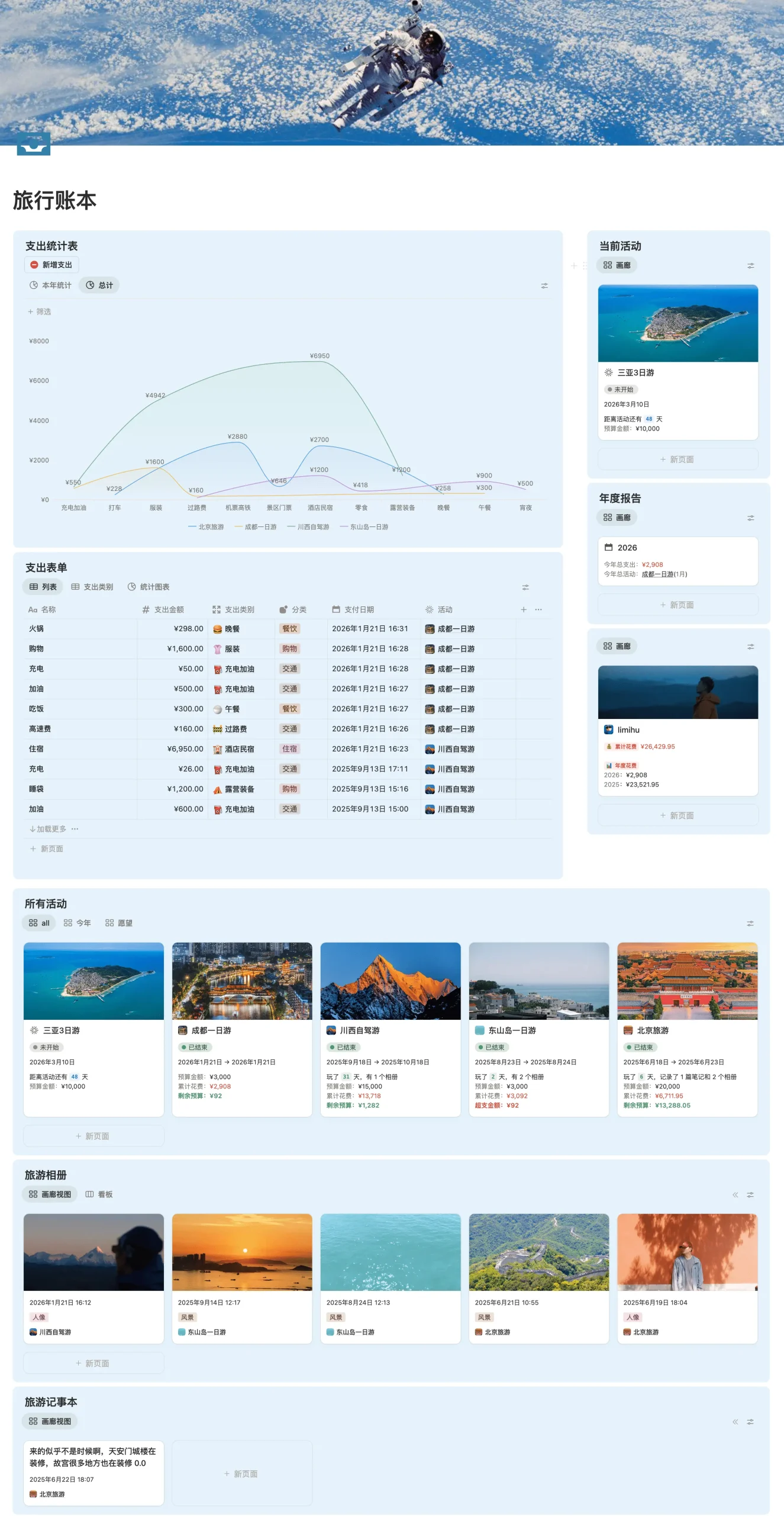 旅行记账本Notion模板-李迷糊limihu