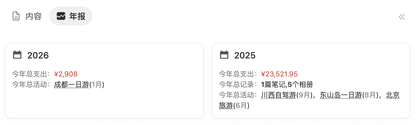旅行记账本Notion模板-李迷糊limihu