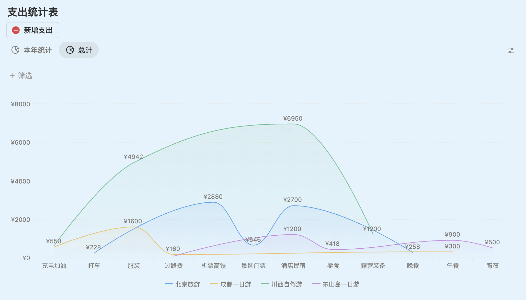 旅行记账本Notion模板-李迷糊limihu