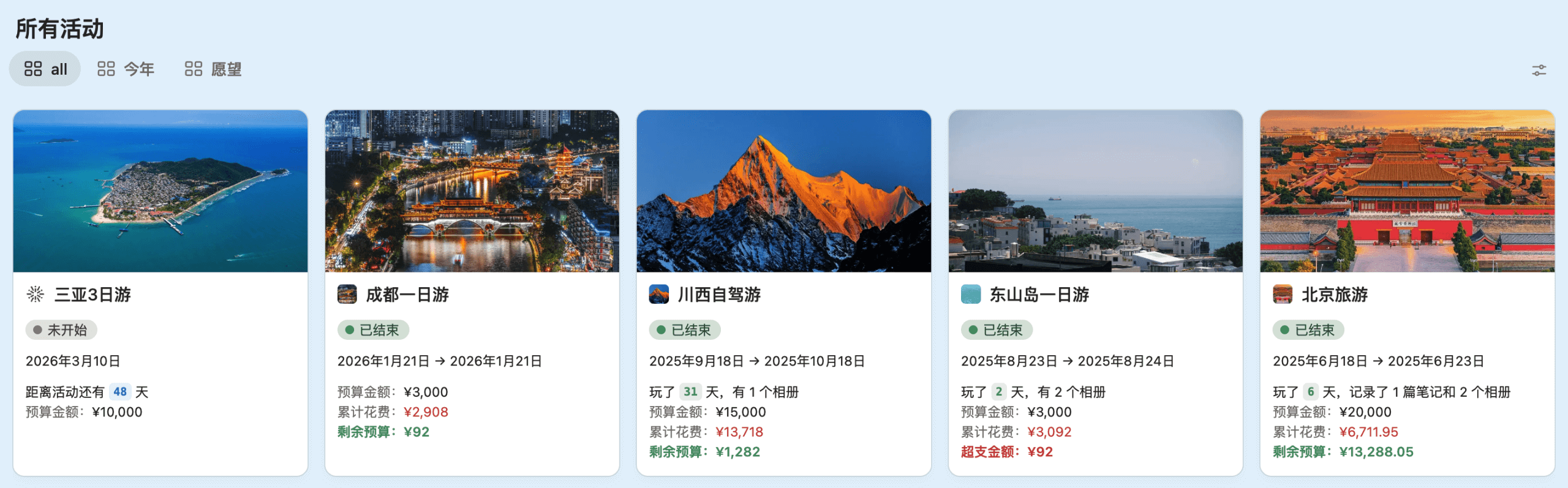 旅行记账本Notion模板-李迷糊limihu