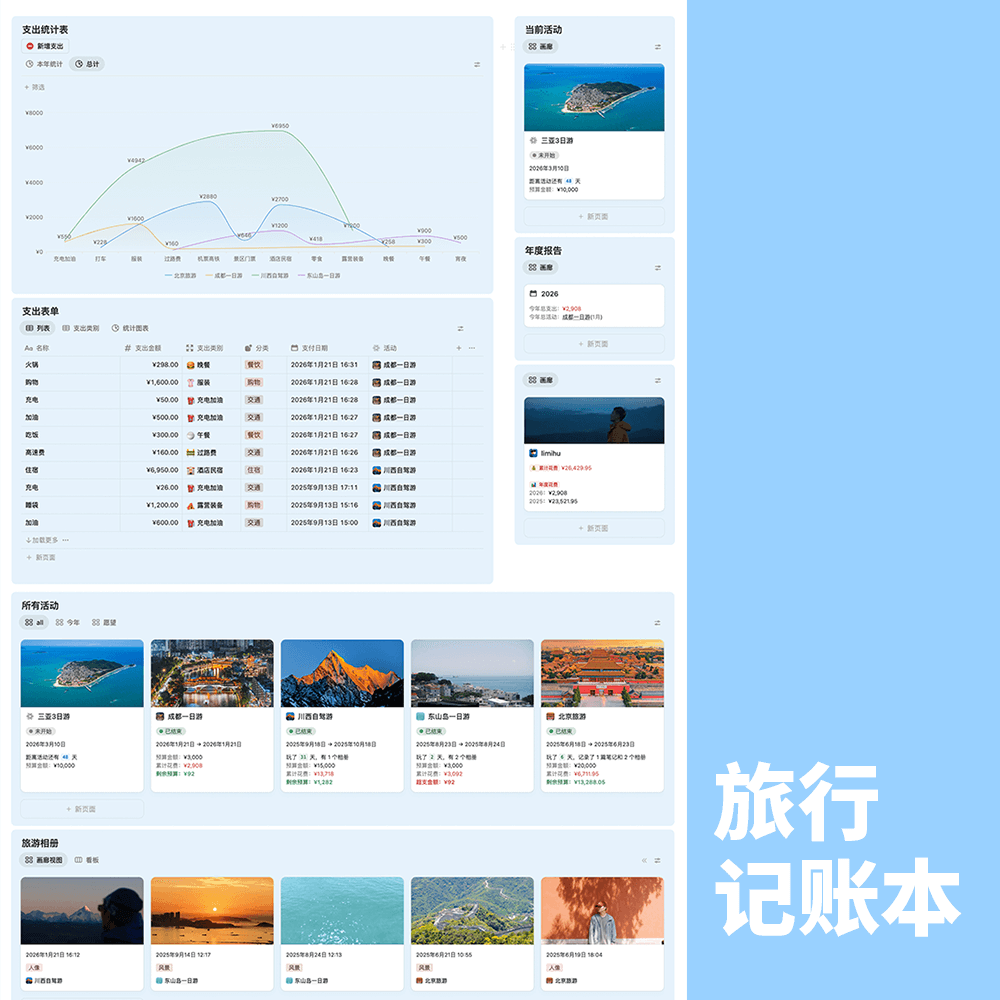 李迷糊limihu-我的游戏人生,太酷啦|Notion模板教程