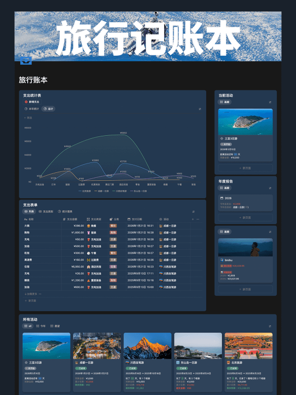 旅行记账本Notion模板-李迷糊limihu