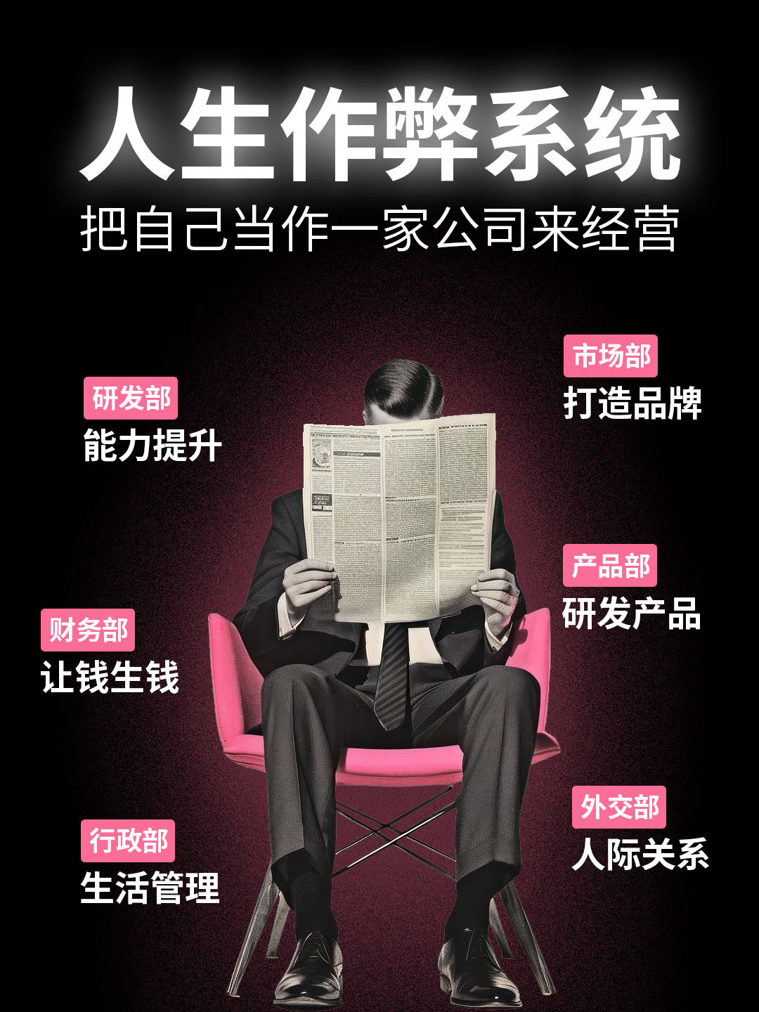 把人生当作开公司,做自己人生的CEO - Notion公司化+游戏化人生管理系统模板